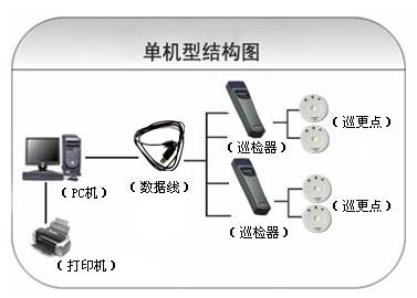 平邑县巡更系统六号