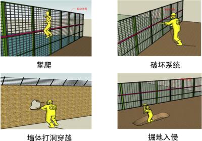 平邑县周界防范报警系统四号