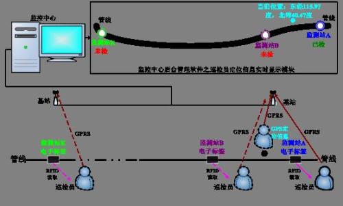 平邑县巡更系统八号