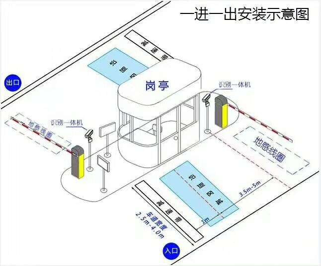 平邑县标准车牌识别系统安装图