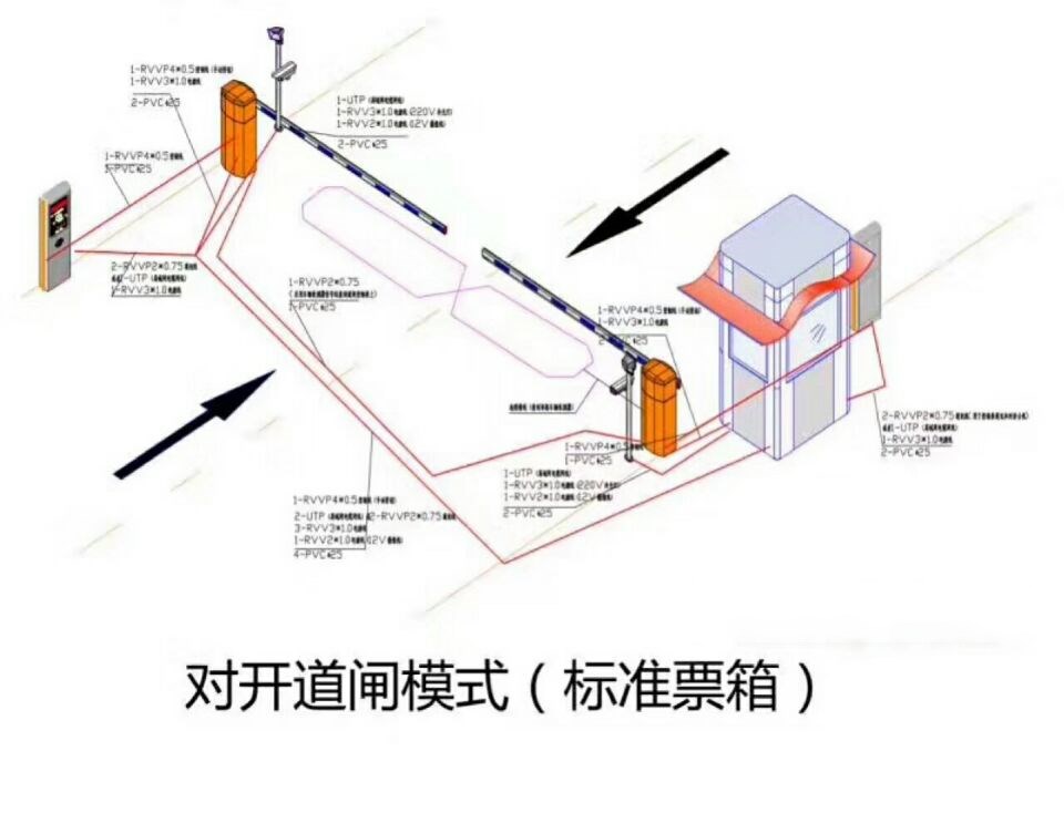 平邑县对开道闸单通道收费系统