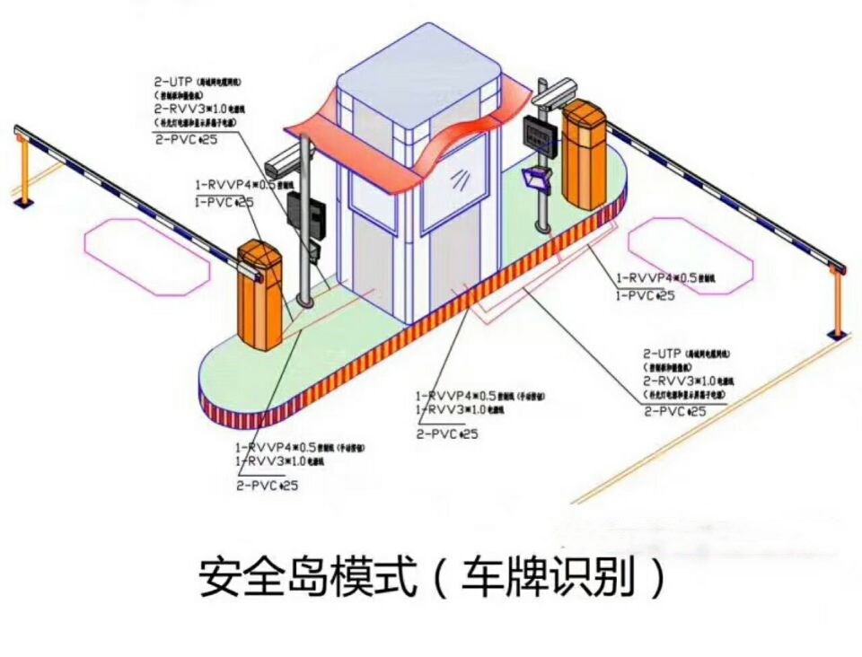 平邑县双通道带岗亭车牌识别