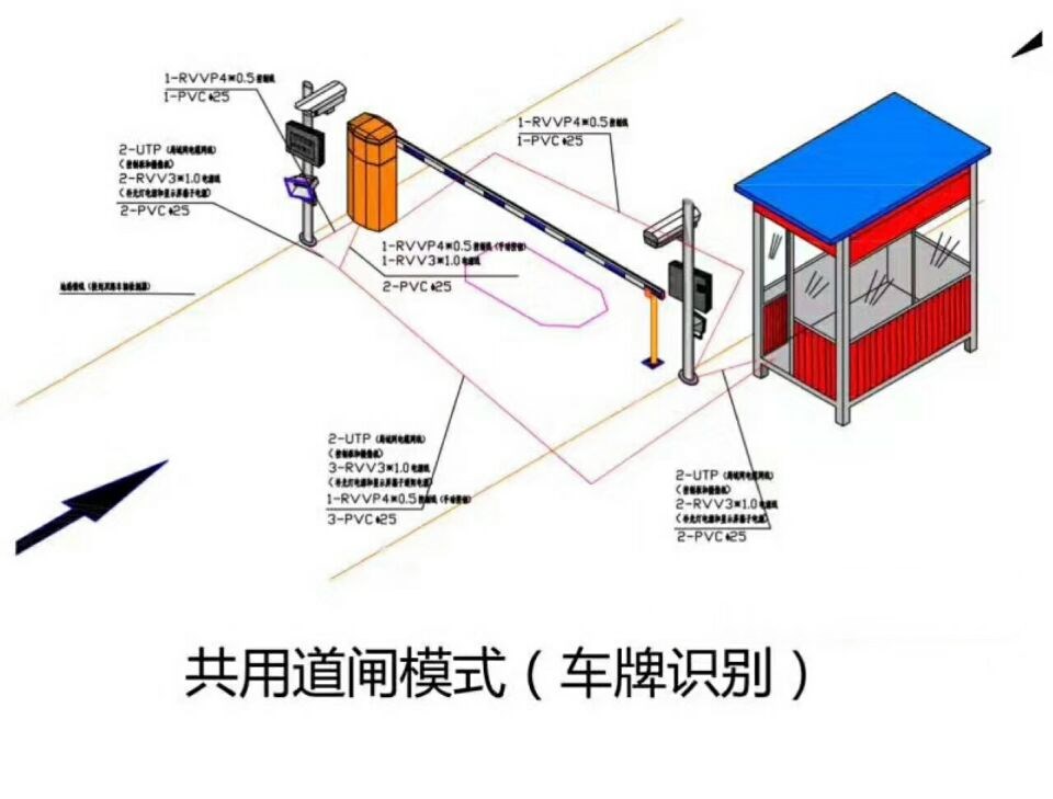 平邑县单通道车牌识别系统施工