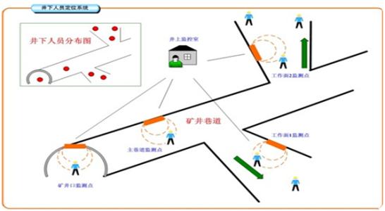 平邑县人员定位系统七号