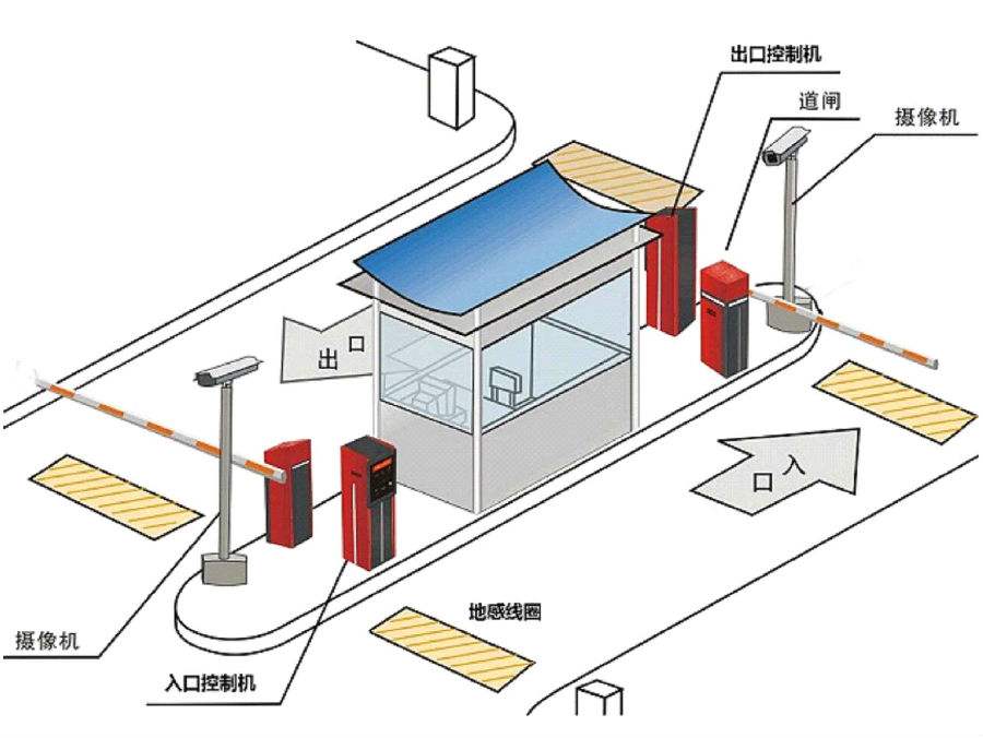 平邑县标准双通道刷卡停车系统安装示意